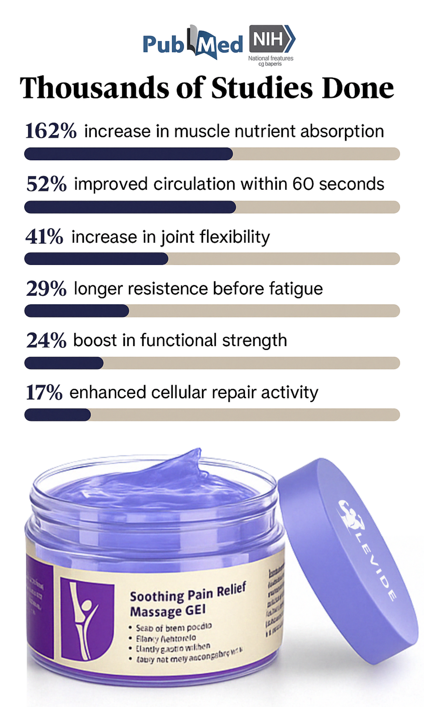 Joint & Muscle Gel