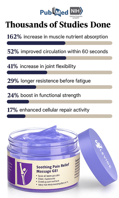 Joint & Muscle Gel